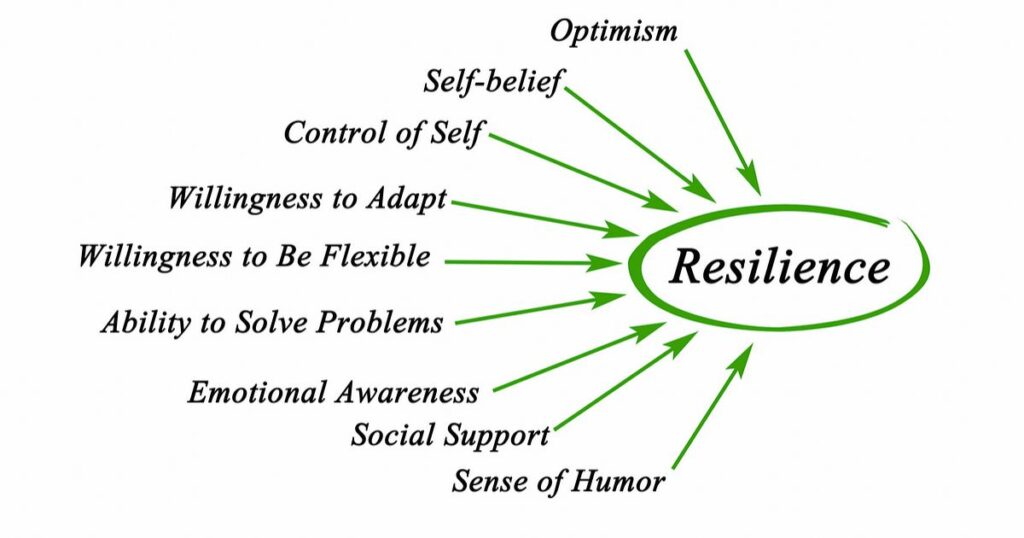 Resilience Content Creator Topics: Overcoming Challenges Through Storytelling
